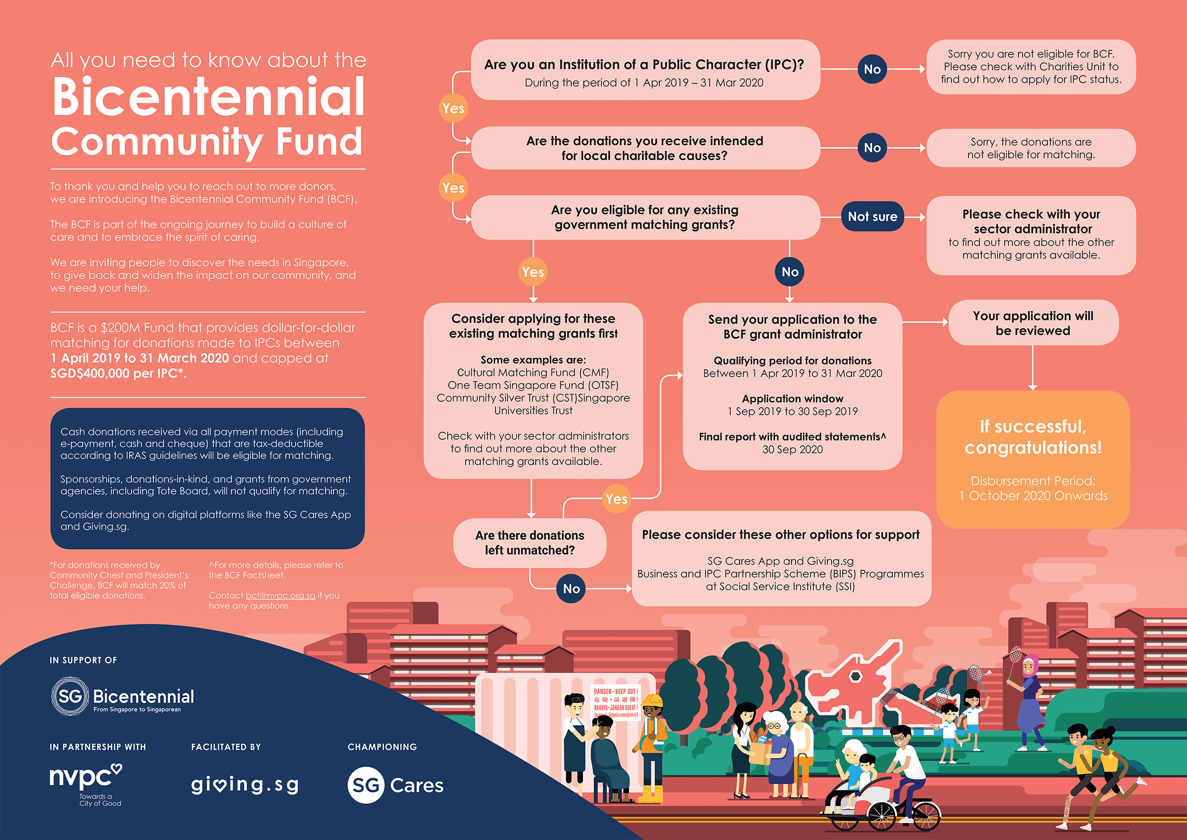 all you need to know about the bicentennial community fund flowchart