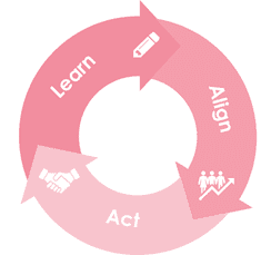 learn align act pink graphic